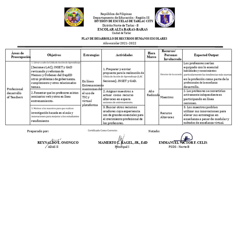 Plan de Desarrollo de Recursos Humanos 2021-2022 | PDF | Enseñando ...