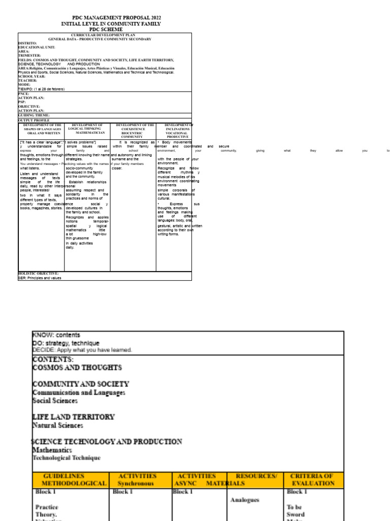 Initial PDC 2022 | PDF | Thought | Science