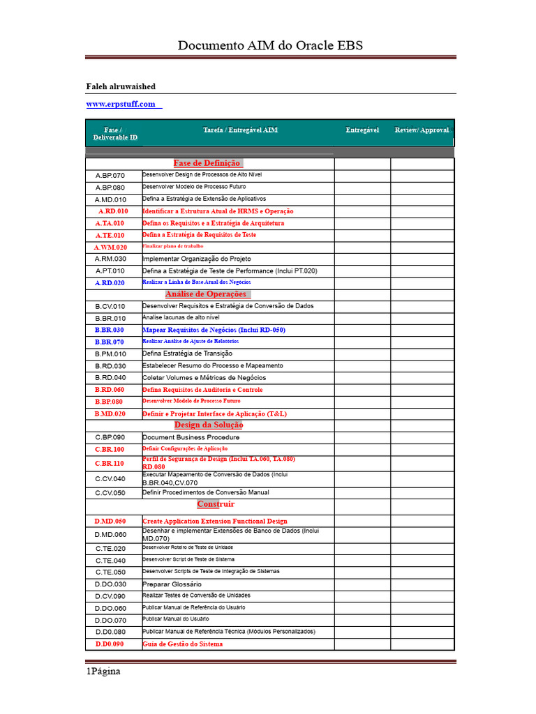 Documento AIM Oracle EBS: Fases e Entregáveis | PDF | Linguagem de ...