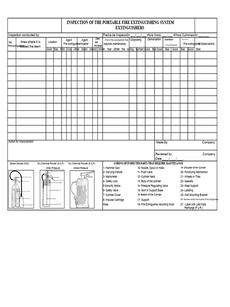 Portable Fire Extinguisher Inspection Guide | PDF | Equipment