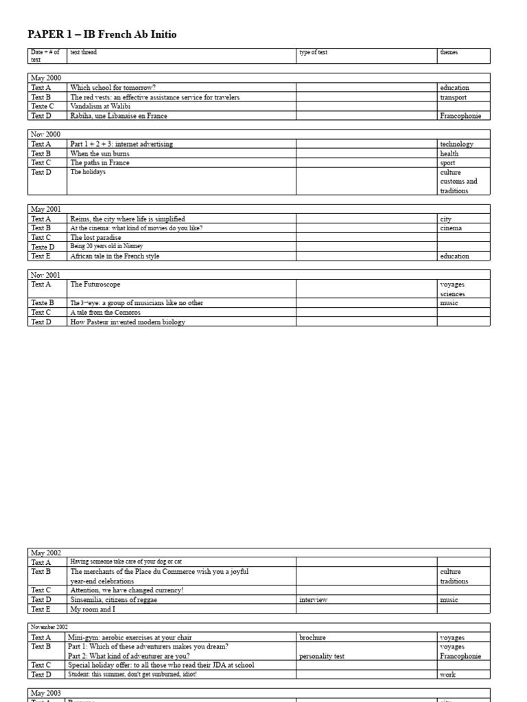 IB French Ab Initio Exam Overview | PDF | Clothing