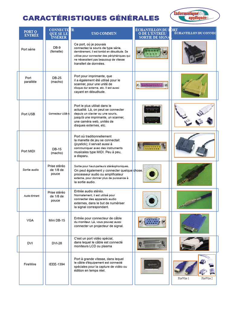 Types de Ports et Connecteurs Informatiques | PDF | Connectique | USB