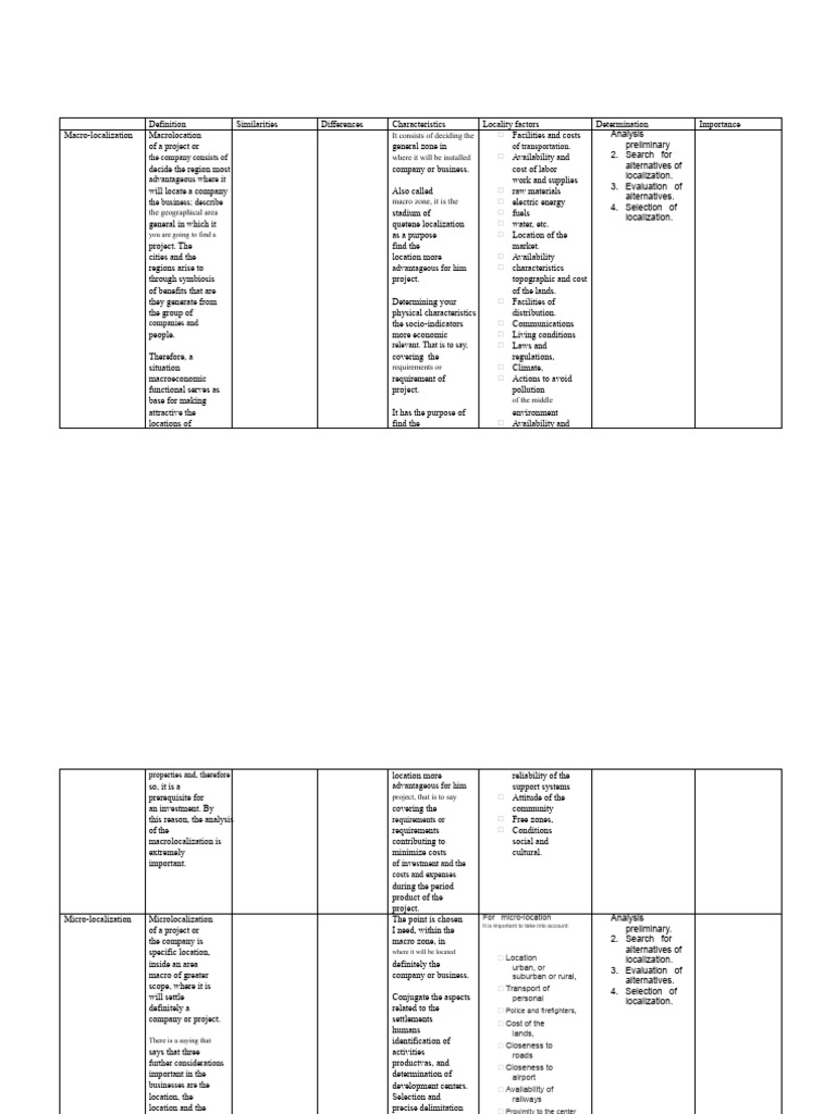 Macrolocalization vs Microlocalization Guide | PDF | Transport ...