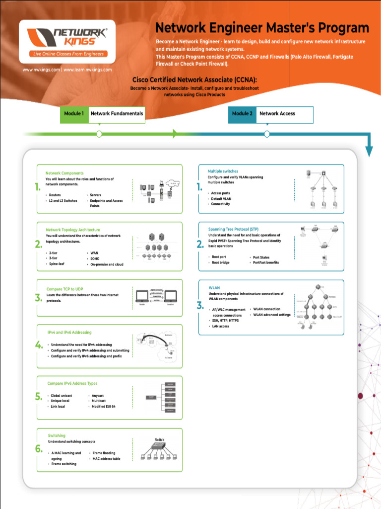 Network Engineer Master's Program: Cisco Certified Network Associate ...