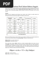 Membuat Kalimat Pasif Dalam Bahasa Inggris