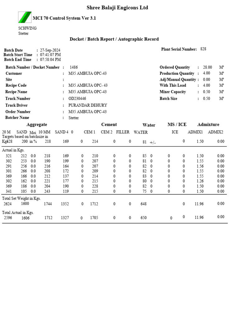 MCI 70 Control System Batch Report | PDF | Concrete | Civil Engineering