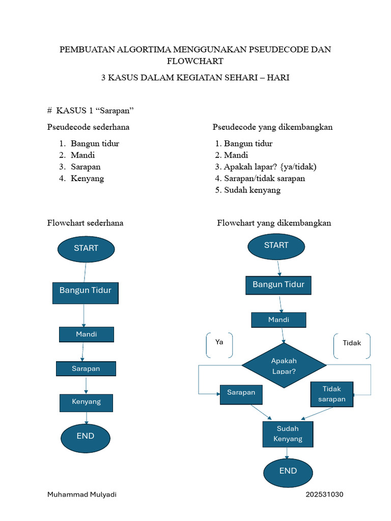 Algoritma Pseudocode dan Flowchart Sehari-hari | PDF