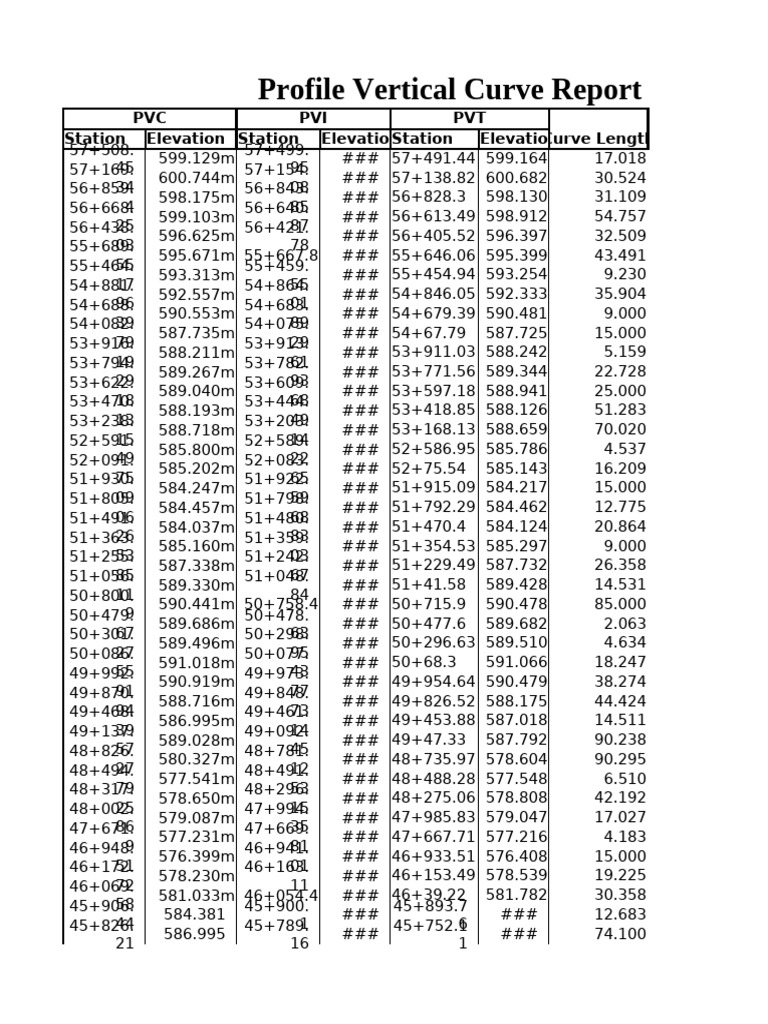Vertical Curve Profile Report | PDF
