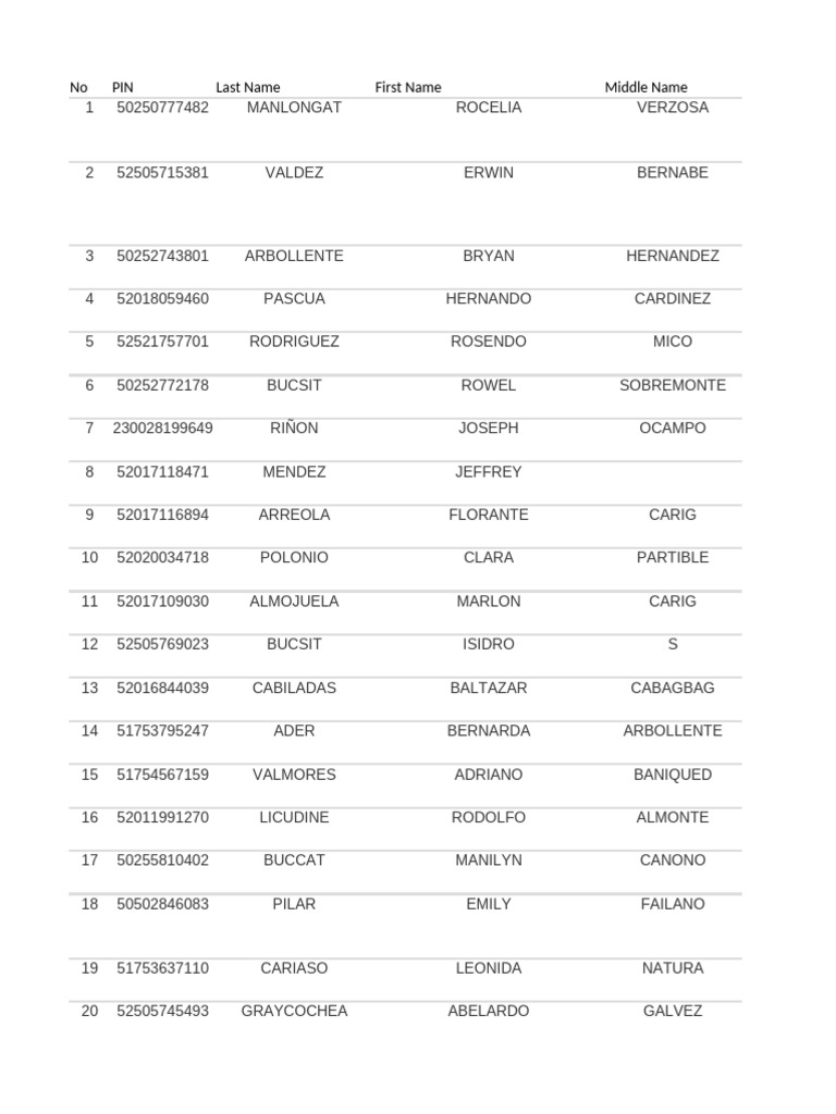 List of Individuals with PINs | PDF