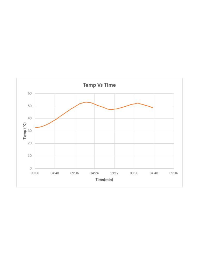 PID Graph | PDF