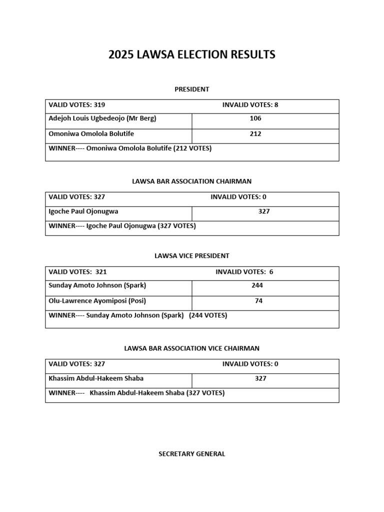 2025 LAWSA Election Results Summary | PDF