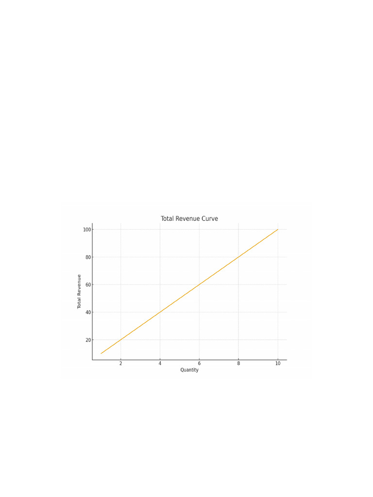 Understanding Revenue: Types and Formulas | PDF