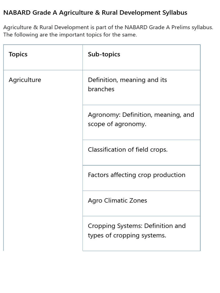 NABARD Grade A Agriculture Syllabus | PDF | Agriculture | Agronomy