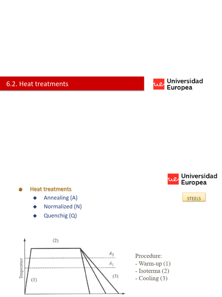 Heat Treatments of Steels Explained | PDF | Heat Treating | Steel