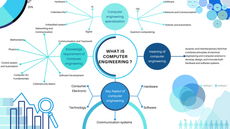 Mind Map of Computer Engineering Group8 PDF | PDF