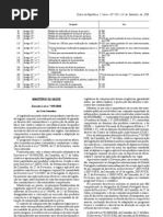 Decreto-lei 189-2008_Produtos de cosmética e higiene corporal