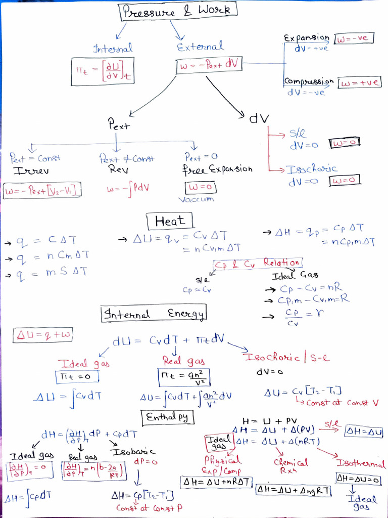 Ideal Gas Laws and Thermodynamics Concepts | PDF | Statistical ...