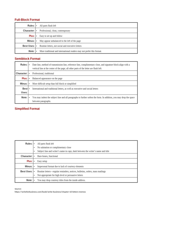 Letter Format Styles | PDF