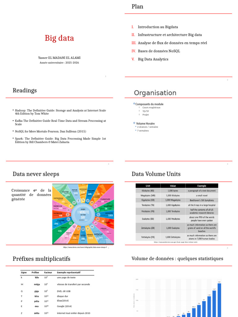 Introduction au Big Data et ses enjeux | PDF | Apache Hadoop | Big data