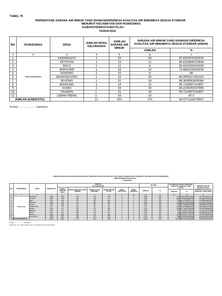 Profil Kesling Puskesmas Wonosegoro 2024 | PDF
