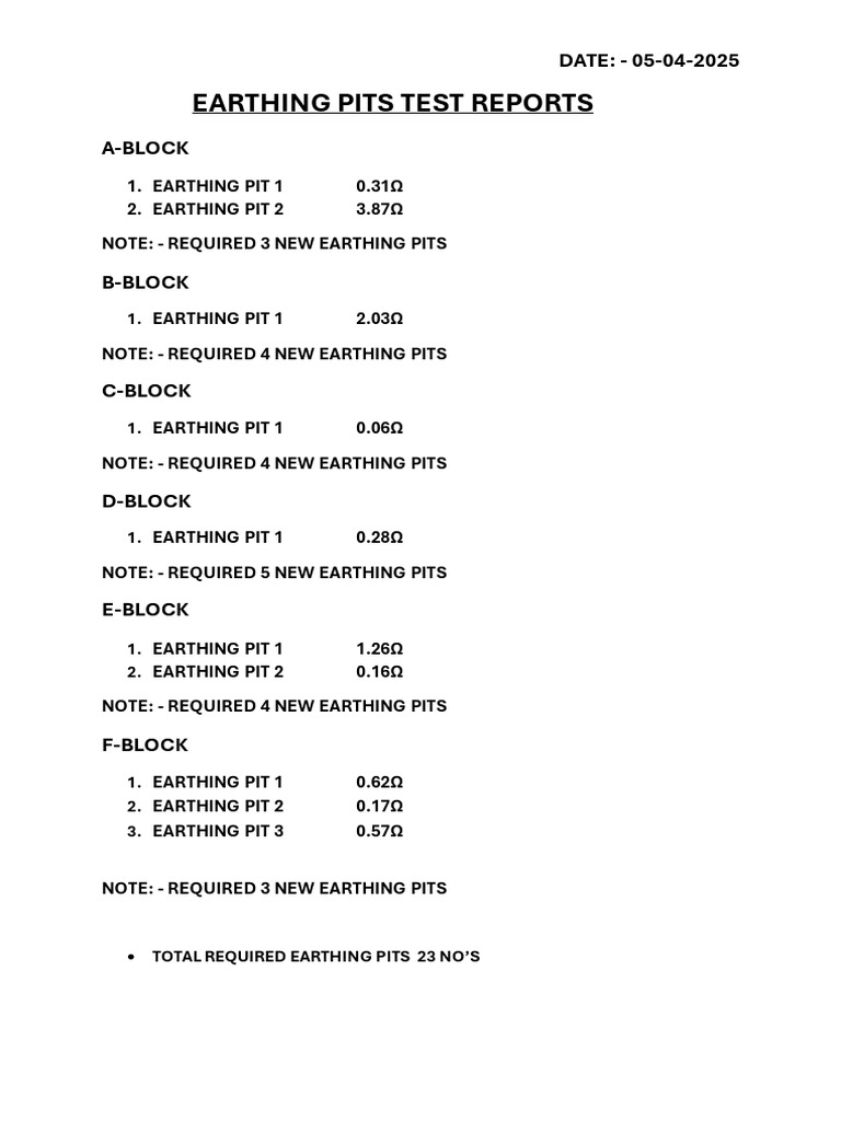 Earthing Pits Test Report Summary | PDF