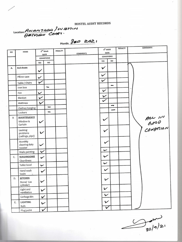Hostel Audit | PDF