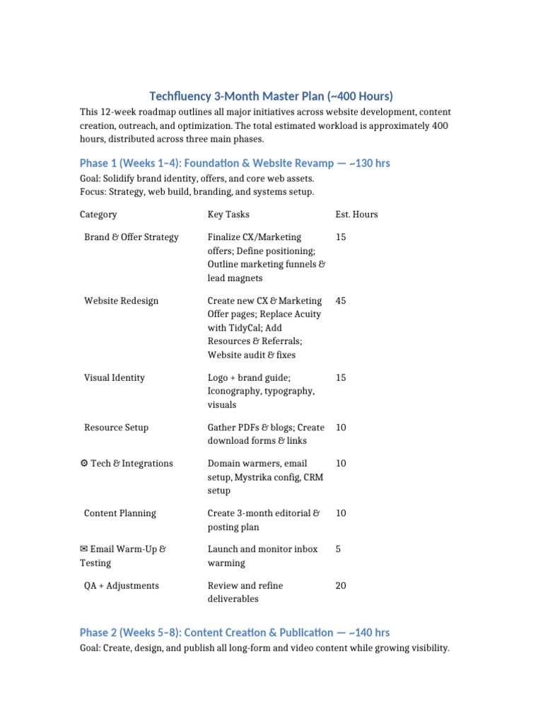 3-Month Techfluency Master Plan | PDF | Linked In | Web Development