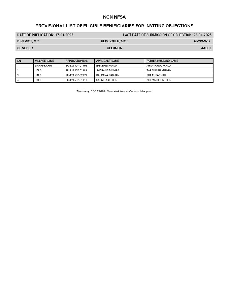 Non-NFSA Beneficiaries List 2025 | PDF