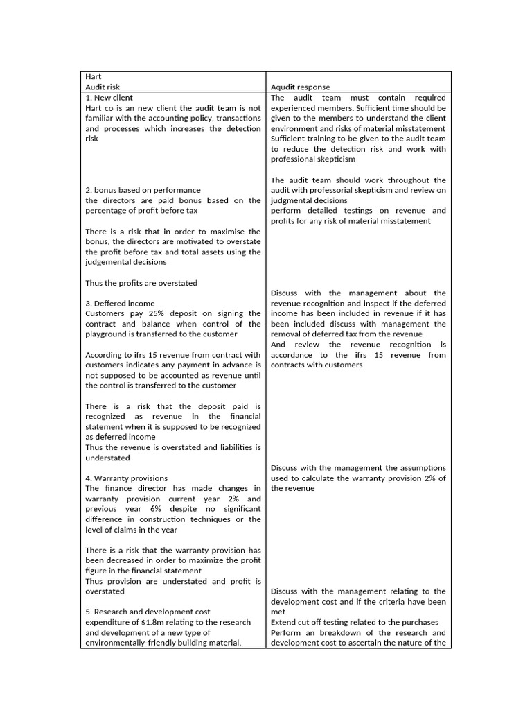 My Answer | PDF | Audit | Inventory
