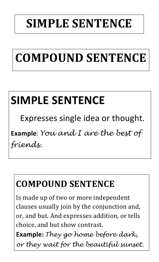 Simple vs. Compound Sentences Explained | PDF