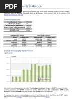 Greece Facebook Statistics