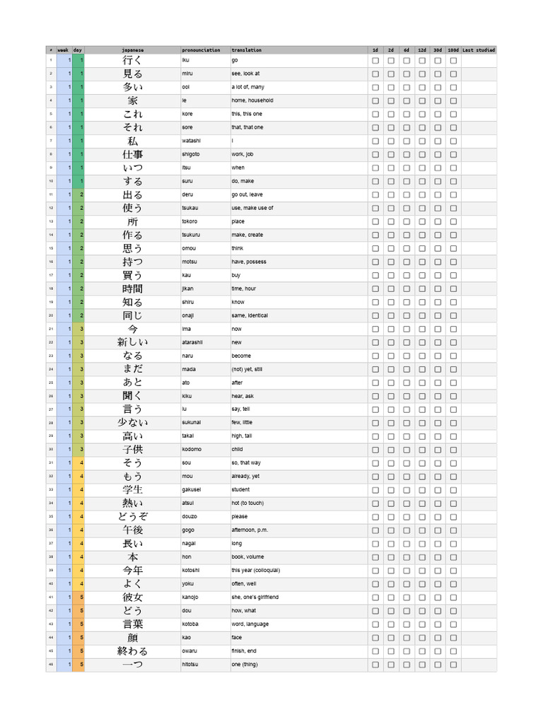 もも｜外国人彼氏がほしいｱﾗｻｰ独身女🌹 (@momo_english_lovelife) • Instagram photos and videos, image size:768x1024