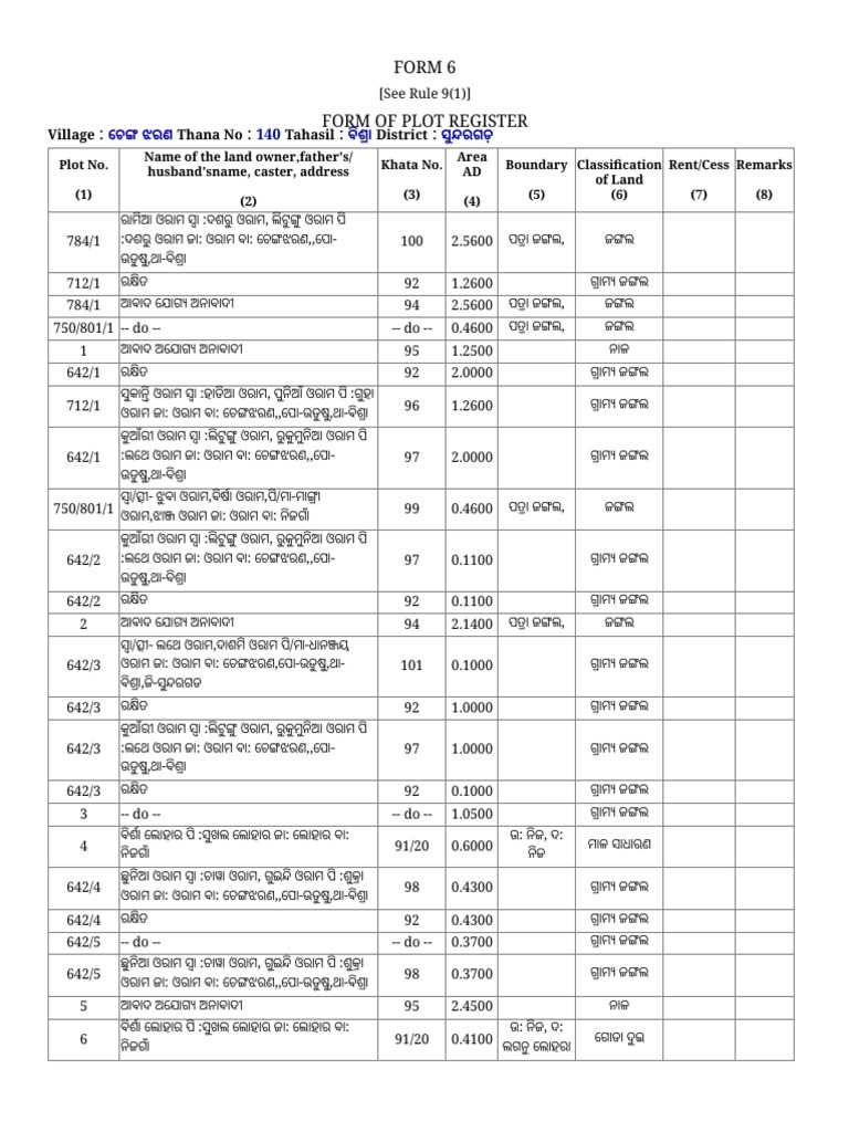 Chengjharan Form 6 | PDF