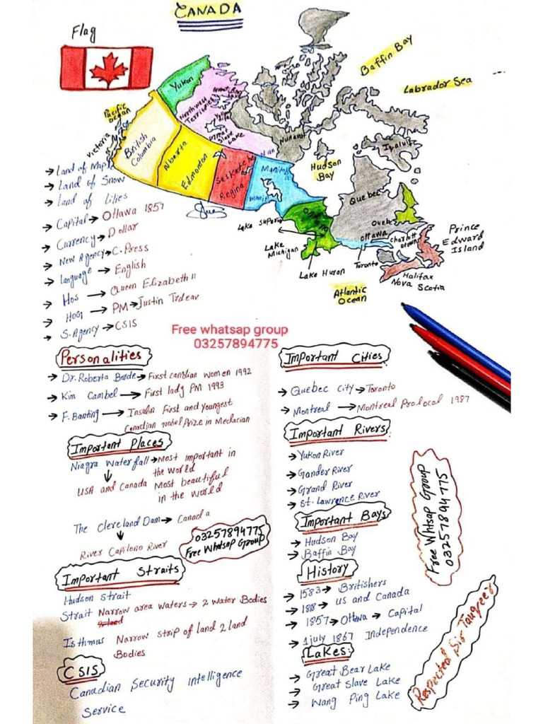 Important Notes PPSC FPSC | PDF