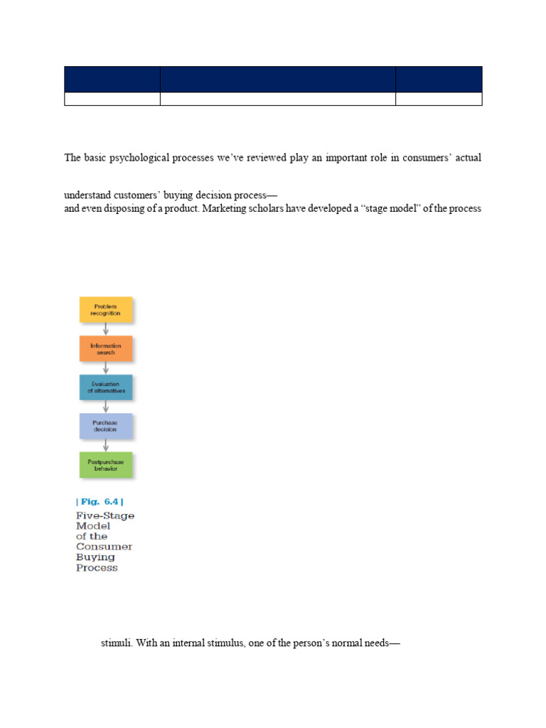 Consumer Buying Decision Process Explained | PDF | Choice | Brand
