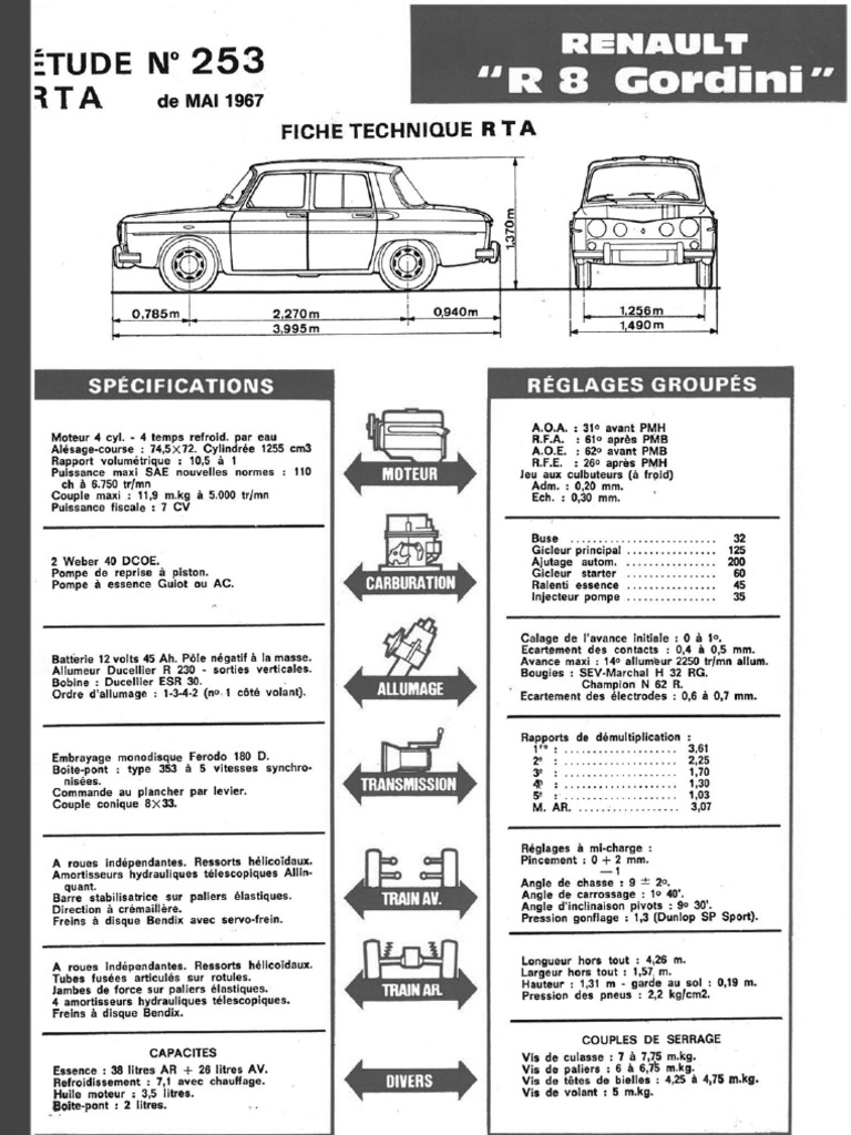 Renault 16 Gordini Fiche Technique