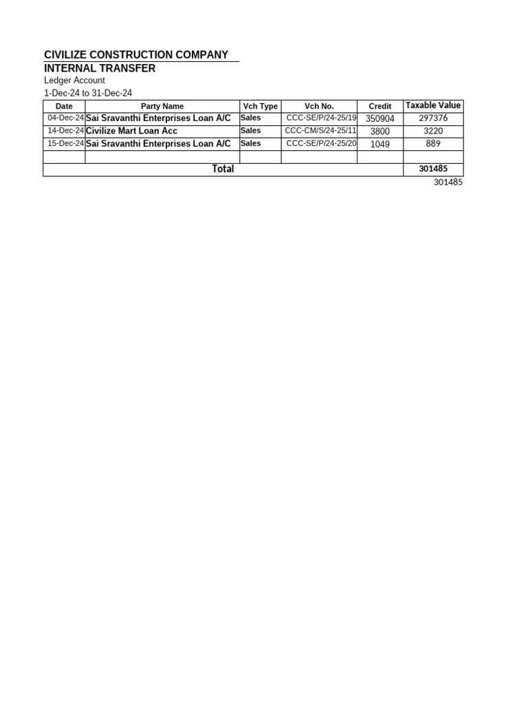 Civilize Construction Company Ledger Summary | PDF