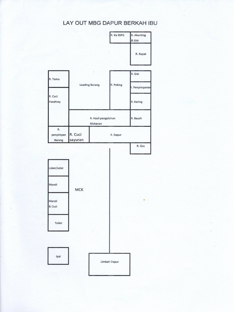 Layout MBG Pulosari | PDF