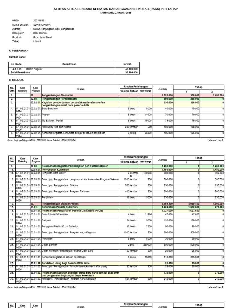 RKAS Sekolah SDN 5 Cikupa 2025 | PDF
