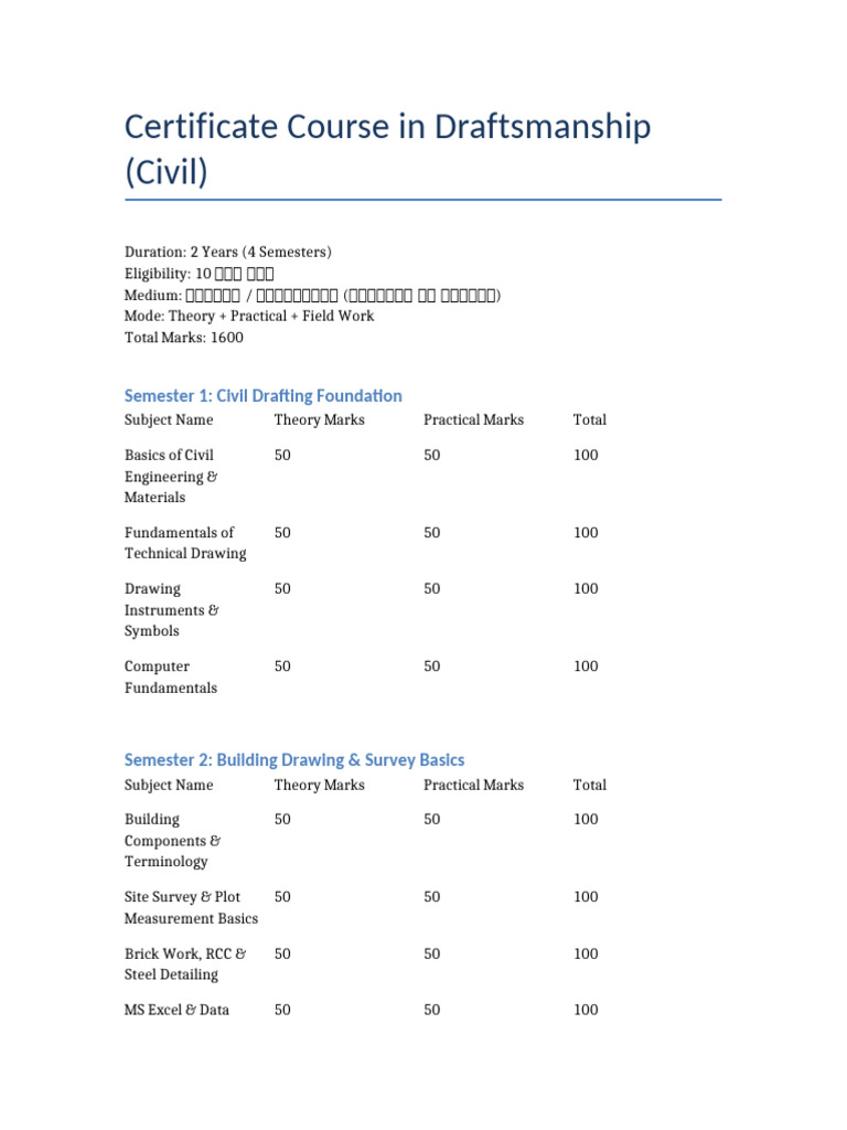 Civil Draftsmanship Certificate Course | PDF