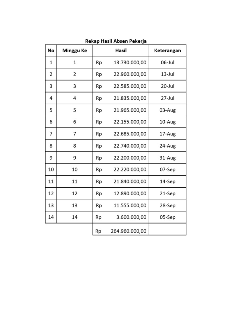 Rekap Pembayaran Tenaga Kerja | PDF