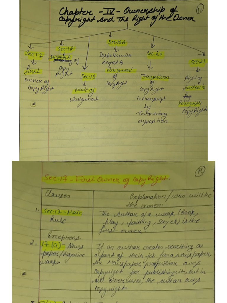 Ipr Class Notes Ut-2 | PDF