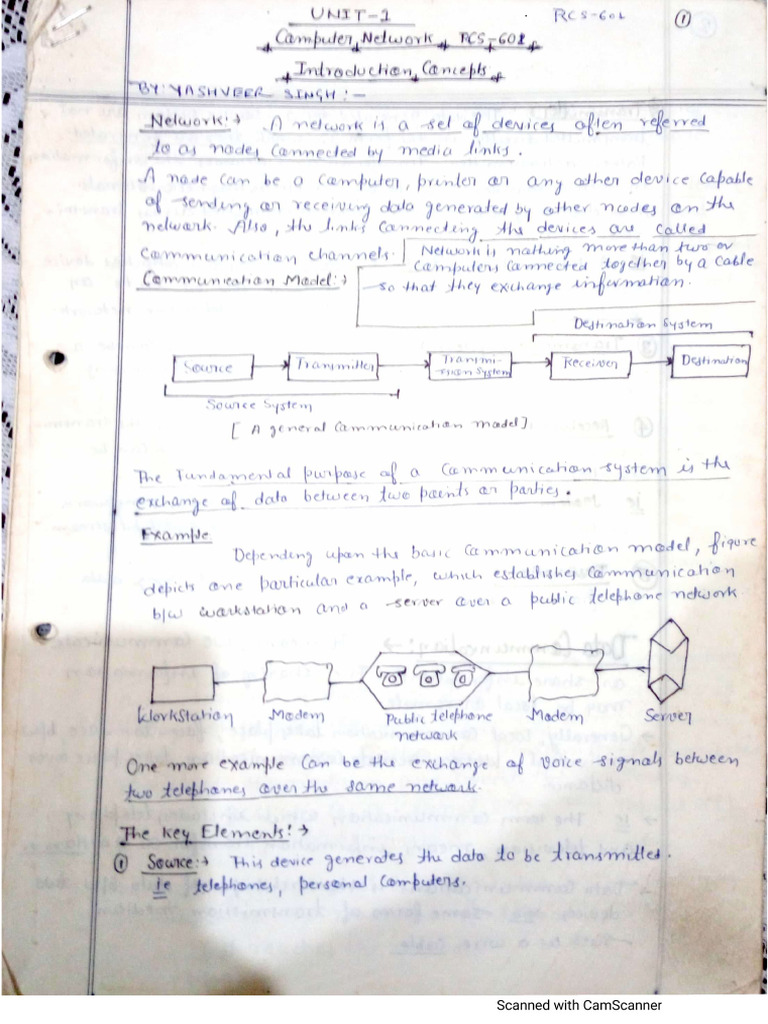 UNIT 1 - Handwritten | PDF
