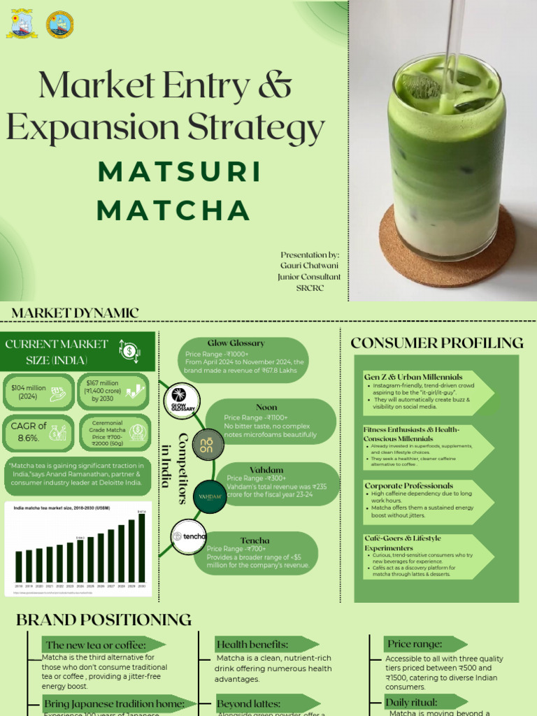 Matcha Market Entry Strategy in India | PDF | Drink | Non Alcoholic Drinks