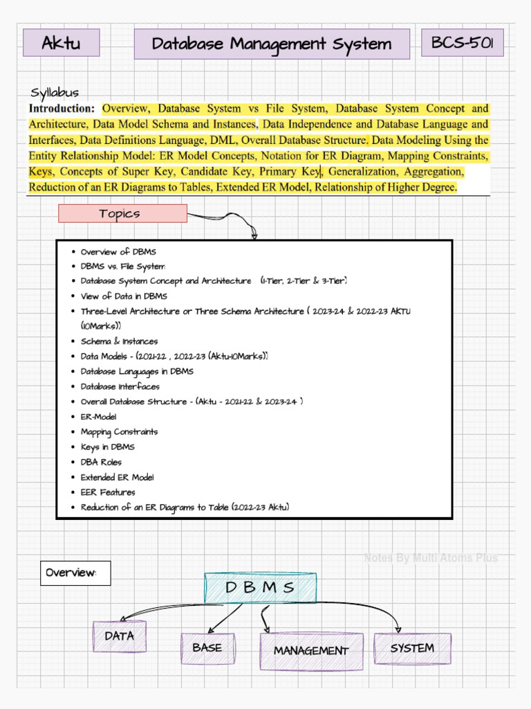 Unit I Notes | PDF