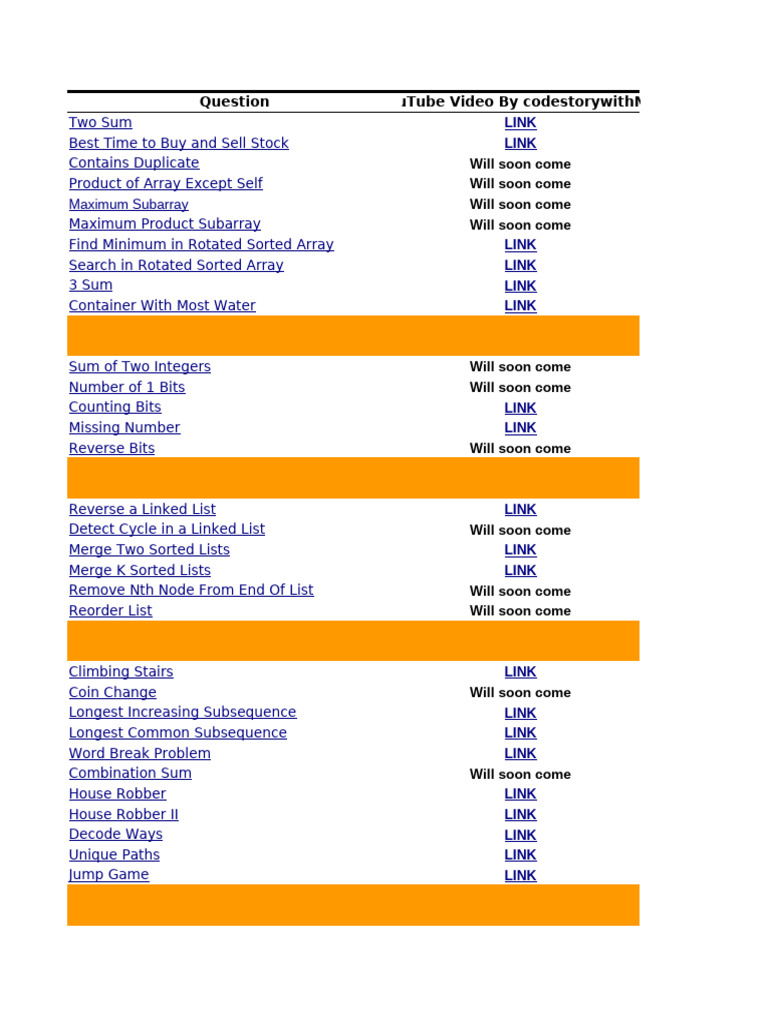 DSA SHEET-1 (CodestorywithMIK) | PDF | Algorithms And Data Structures
