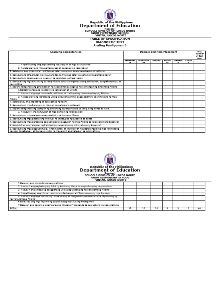 Table of Specification AP | PDF