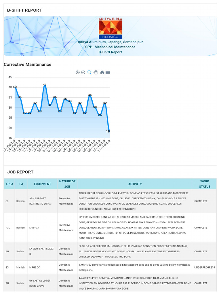 MMD B-Shift Report | PDF
