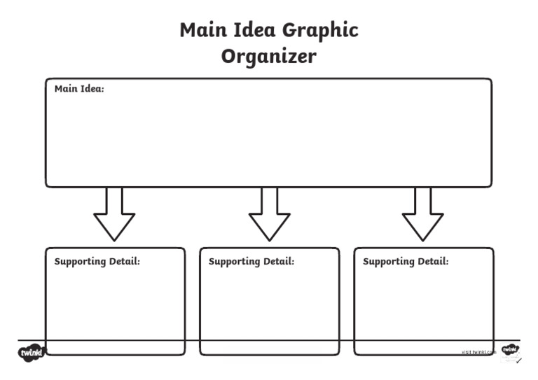 Us L 157c Main Idea and Supporting Details Graphic Organizer Editable | PDF