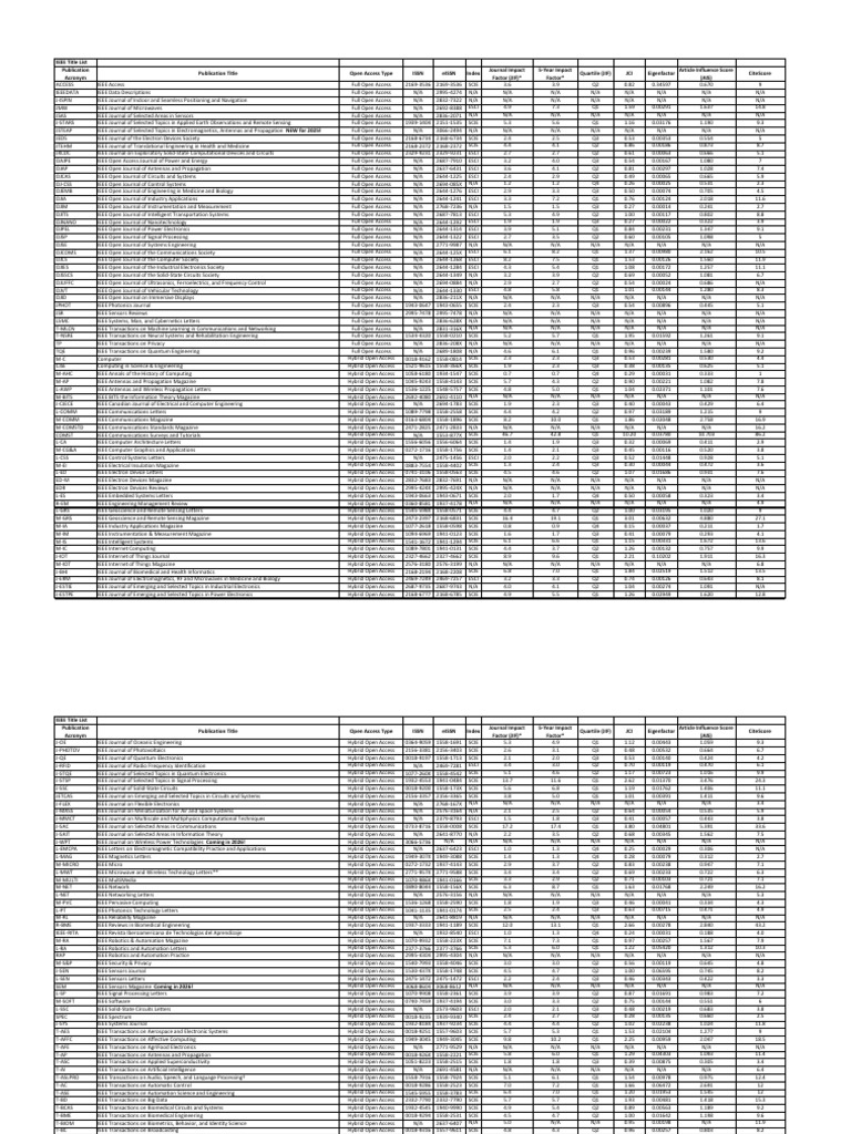 IEEE Open Access Journal Titles List | PDF